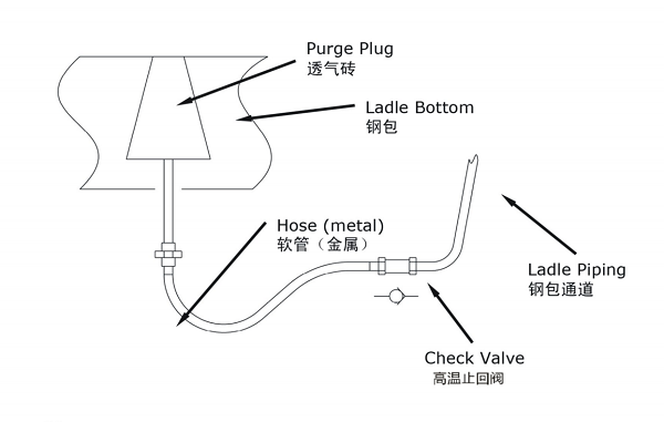 透氣磚保護閥
